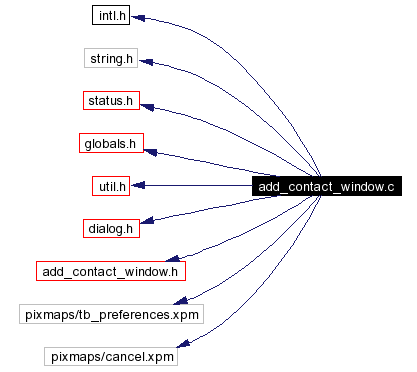 Include dependency graph