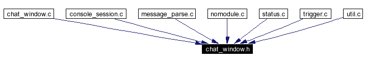 Included by dependency graph