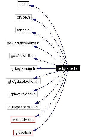 Include dependency graph