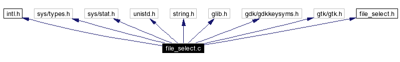 Include dependency graph