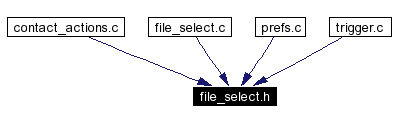 Included by dependency graph