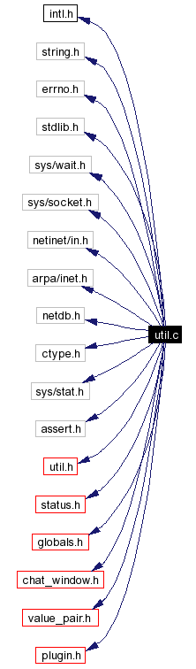 Include dependency graph