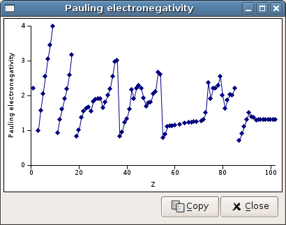 Pauling electronegativity.