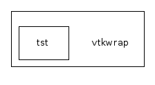 vtkwrap/