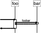 UML: elements-sequence