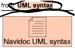 syntax-linking