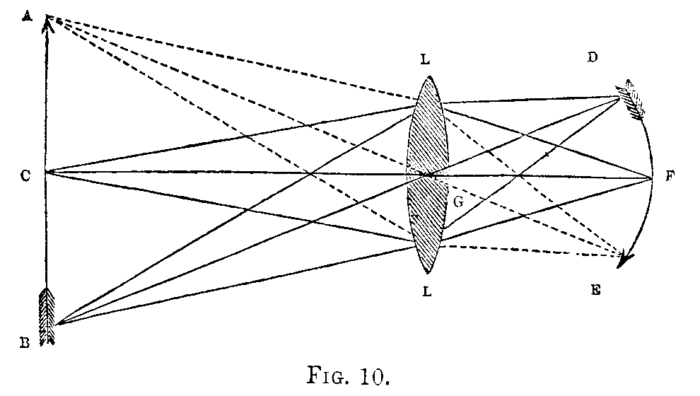 Fig. 10 (AMDG_10.GIF)]
