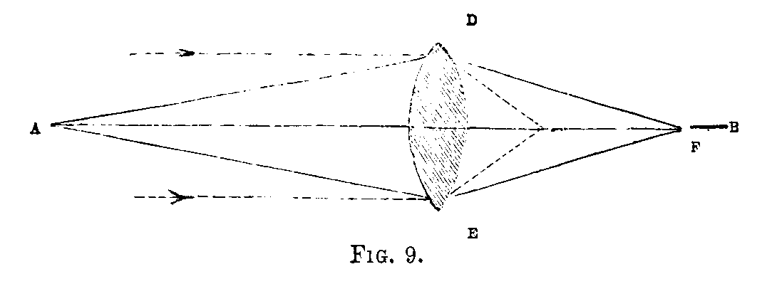 Fig. 9 (AMDG_9.GIF)]