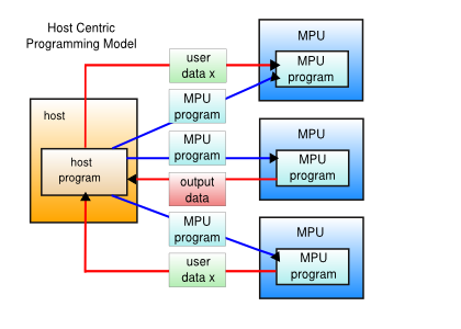 img_host_centric.png