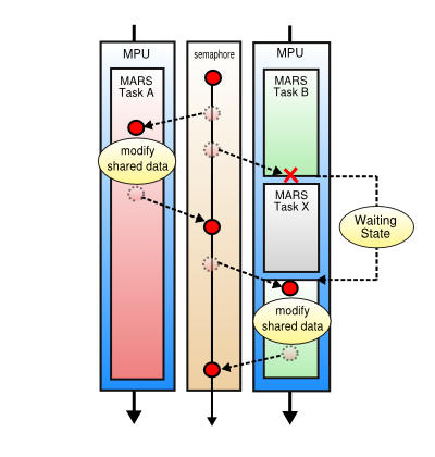 img_task_semaphore.png