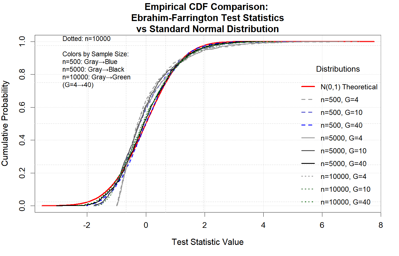 Farrington CDF Comparison (multi_indep)