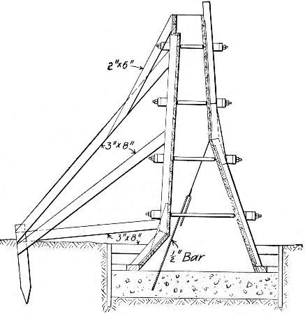 Fig. 102.—Sketch Showing Method of Bracing Form Shown by
Fig. 101.