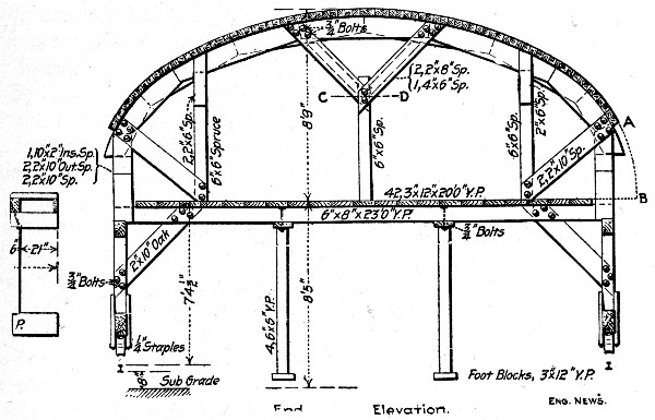 Fig. 145.—Traveling Form for Roof Arch. New York Subway
Tunnels.