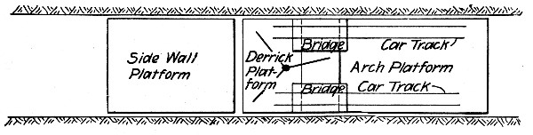 Fig. 146.—Sketch Plan of Traveling Forms, New York
Subway Tunnels.