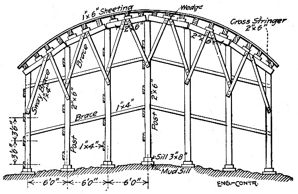 Fig. 159.—End View of Center for Short Elliptical Arch
Spans.