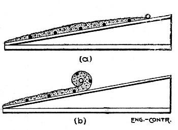 Fig. 66.—Diagram Showing Method of Rolling Chenoweth
Pile.