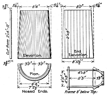 Fig. 97.—Forms for Piers for K. C., M. & O. Ry. Bridge.