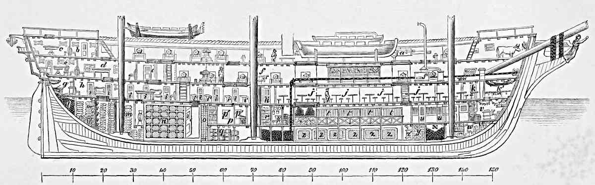 Shows the arrangement of the space onboard.