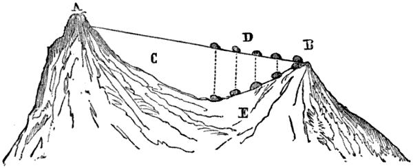 Fig. 197