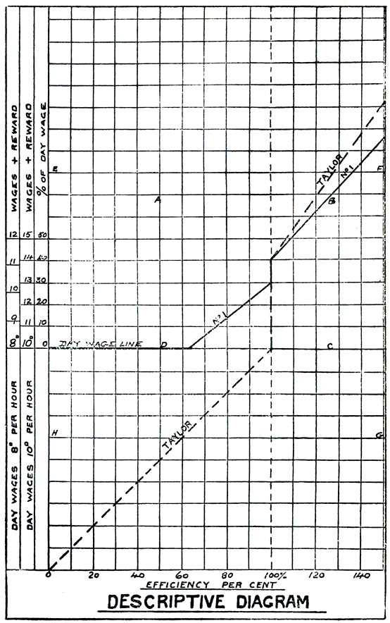 DESCRIPTIVE DIAGRAM