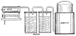 Figure 8.--Oxygen from Chlorate of Potash