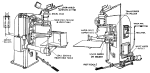 Figure 43--Operating Parts of a Toledo Spot Welder